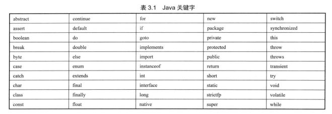 Java语言-深度理解Java变量