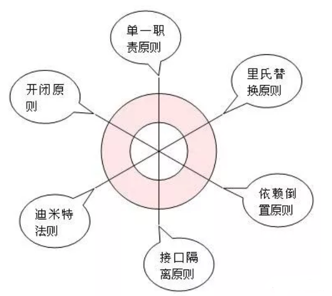 JAVA语言之设计模式六大原则（6）：开闭原则