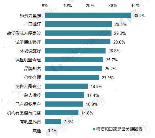 2018中国教育行业分析 智能化是未来教育趋势