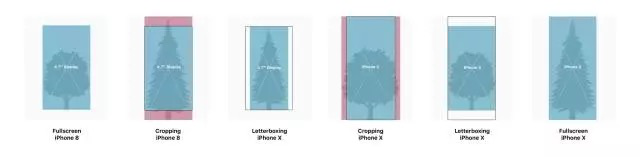 如何为 iPhone X 做交互设计？