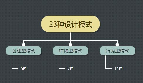 Java语言之23种设计模式（1）-单例模式