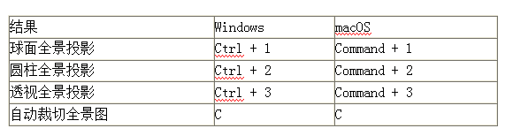 Photoshop入门学习之默认键盘快捷键