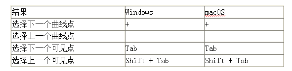 Photoshop入门学习之默认键盘快捷键