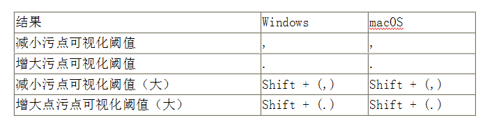 Photoshop入门学习之默认键盘快捷键