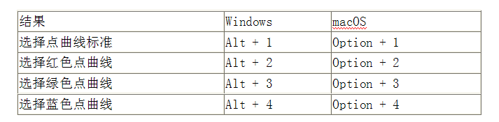 Photoshop入门学习之默认键盘快捷键