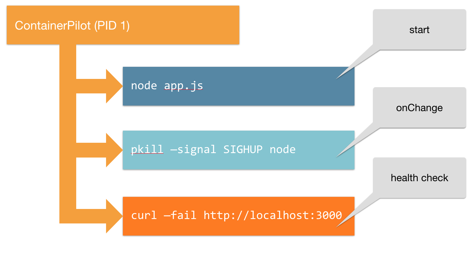 Node.js教程 自动导航模式在Docker的应用