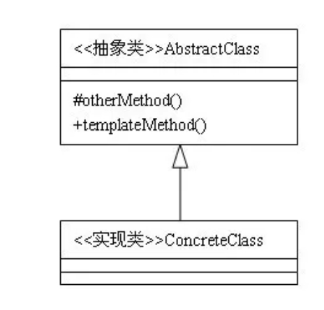 JAVA语言之23种设计模式（12）-模版方法模式