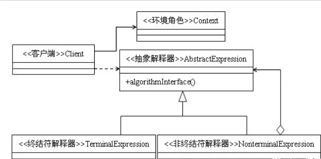 JAVA语言之23种设计模式（15）-解释器模式