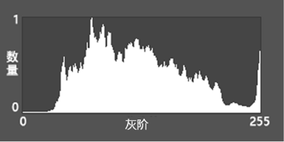 PhotoShop教程：如何抠图