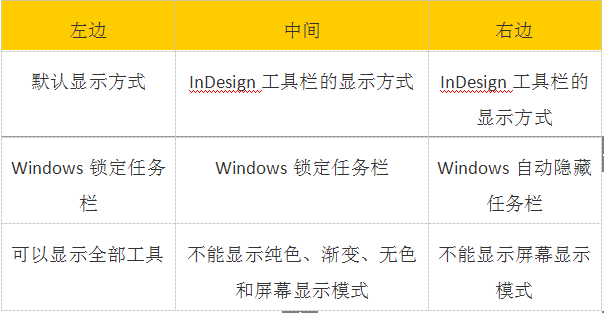 学习Illustrator CS3新功能