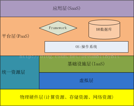编程语言-物联网基础知识
