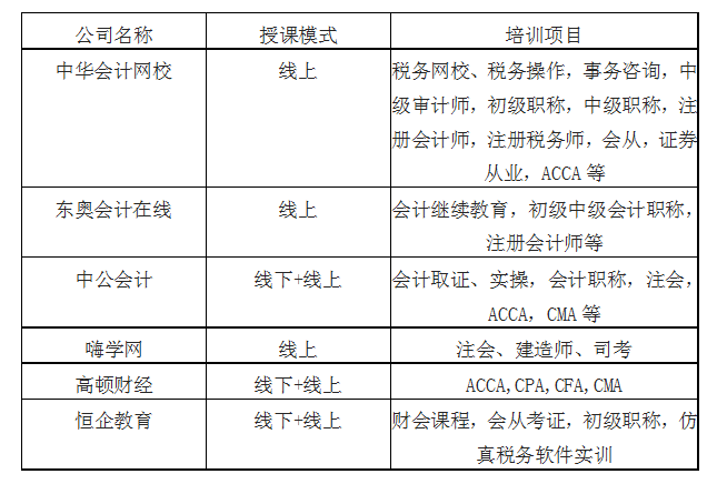 职业培训行业分析:中国职业教育各细分领域市场规模及市场发展空间预测
