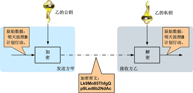 浅谈PHP语言中的多种加密技术及代码示例