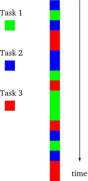 Python语言的Twisted框架上手前所必须了解的异步编程思想