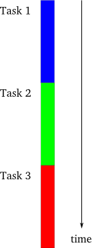 Python语言的Twisted框架上手前所必须了解的异步编程思想