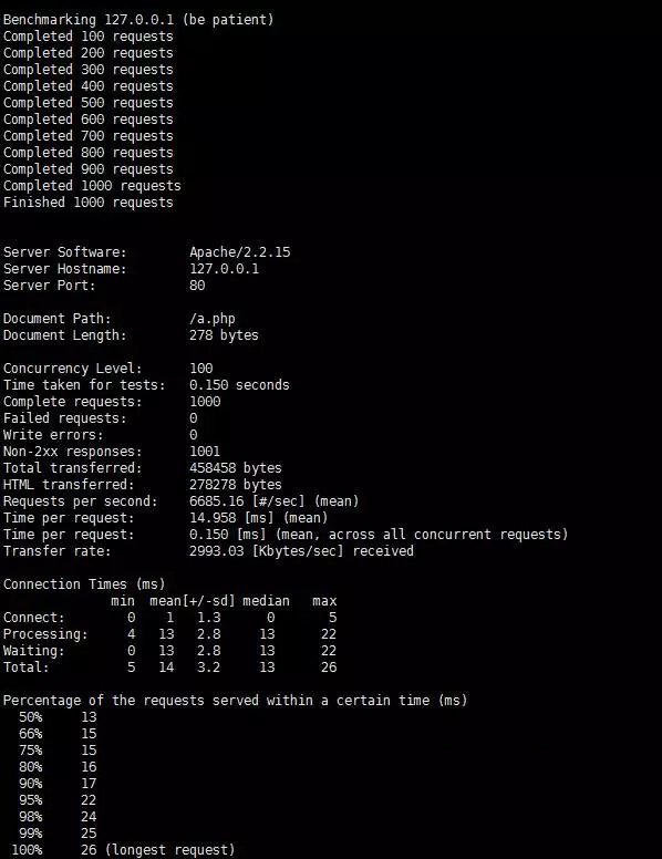 测试技术之AB压力测试