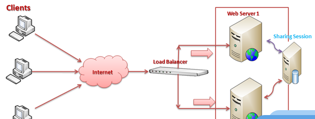 ASP.NET编程实战：构建高性能ASP.NET应用的几点建议