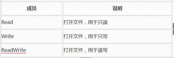 C#编程实例：C# FileStream文件读写详解