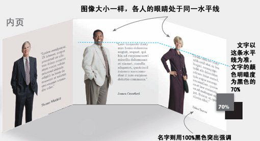 平面设计：5个技巧让你的设计更现代